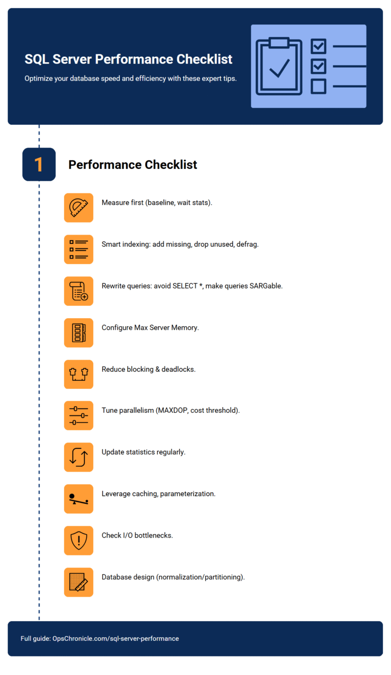 Infographic showing 10 expert tips to optimize SQL Server performance without hardware upgrades, including query tuning, indexing, memory configuration, and statistics updates.